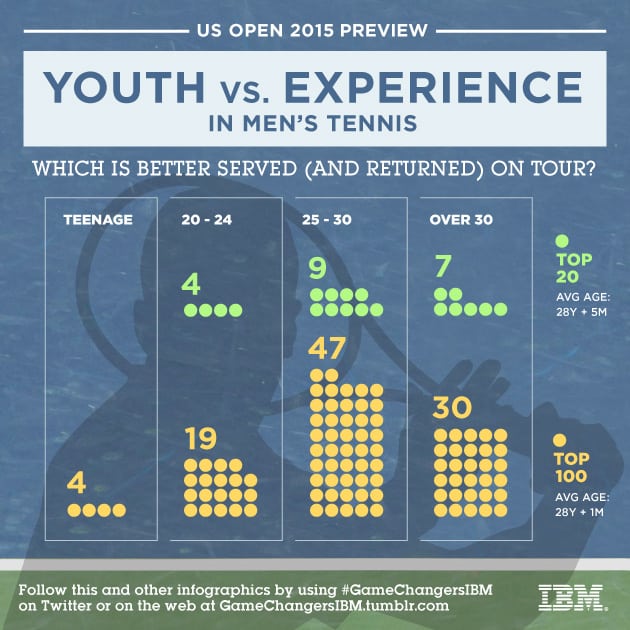 Men's Ages FINAL.jpg